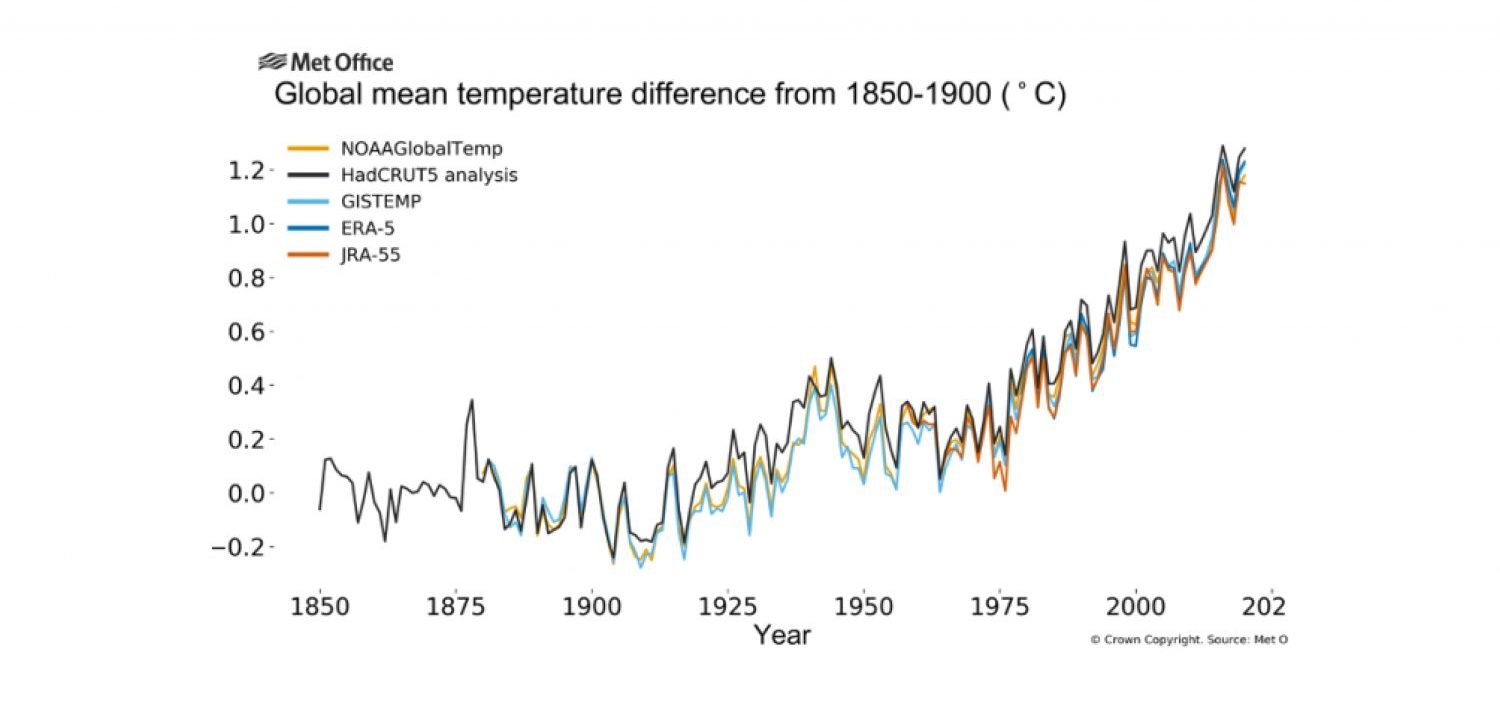 WMO confirms 2020 in top three hottest years on record | Meteorological ...