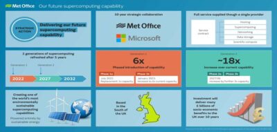 UK Met Office And Microsoft To Build Powerful New Supercomputer ...