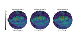 In conjunction with researchers at the University of California, Los Angeles, the Argonne National Laboratory has developed a large AI-powered language model that can provide high-accuracy forecasts from even low-resolution data.